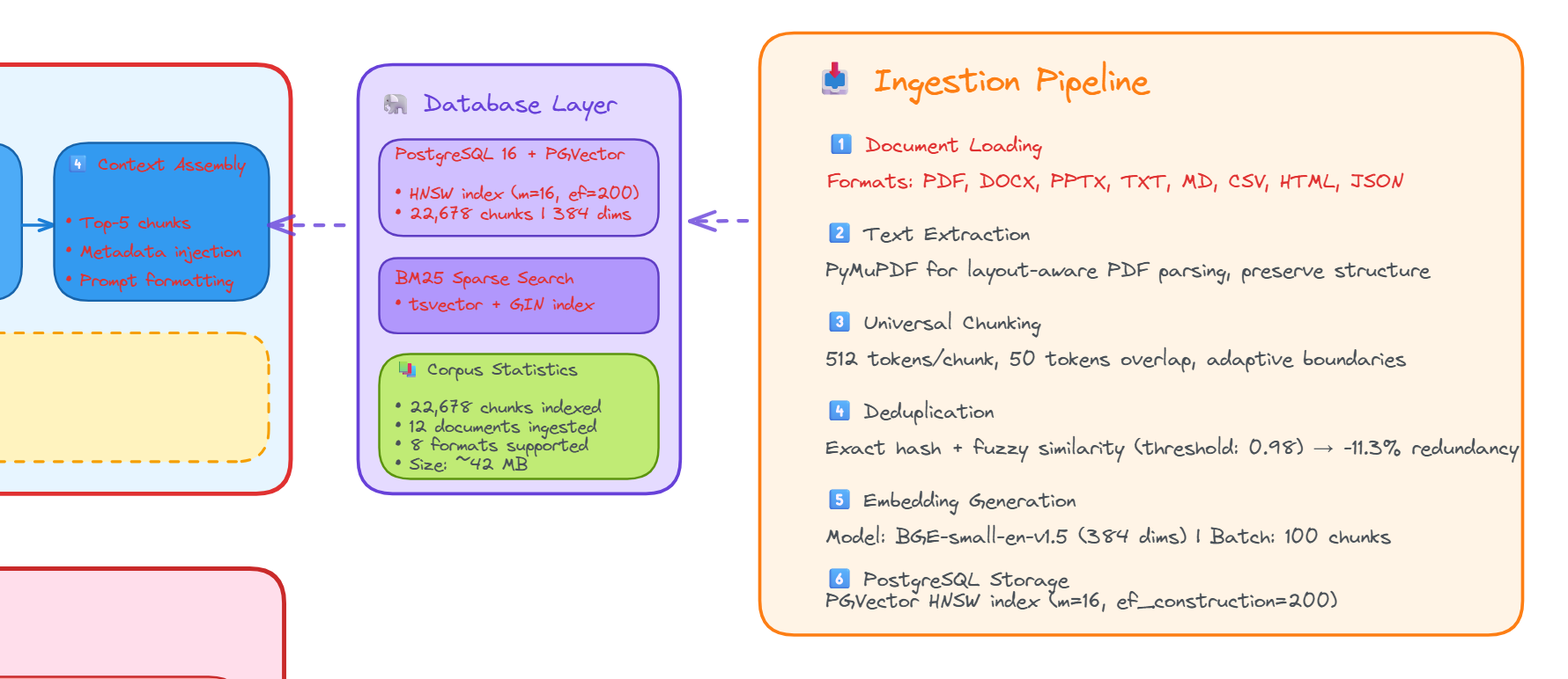 Document Ingestion Pipeline
