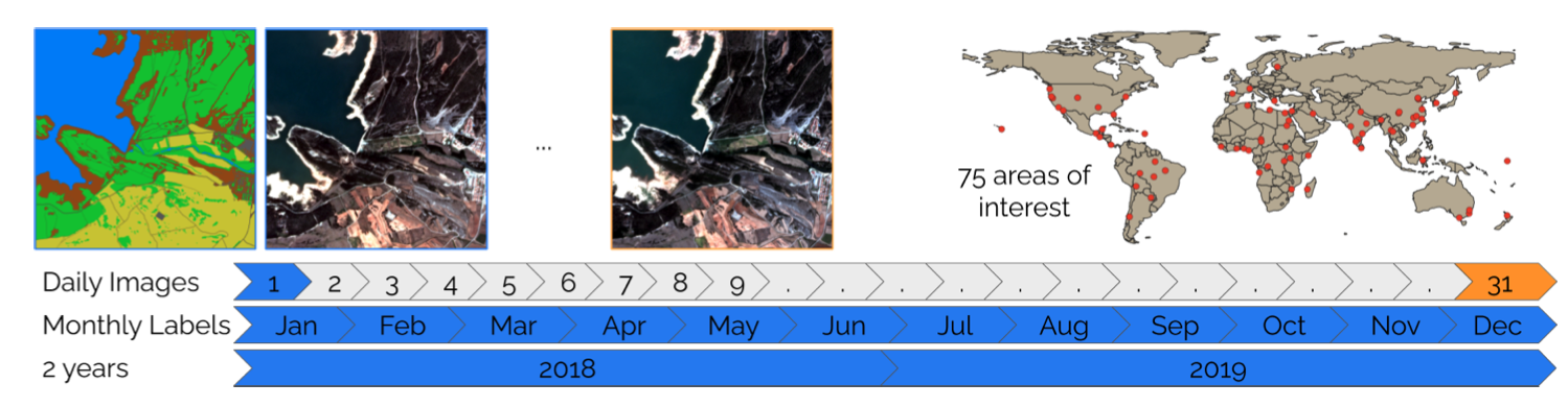 Dynamic Earth Net Dataset Visualization