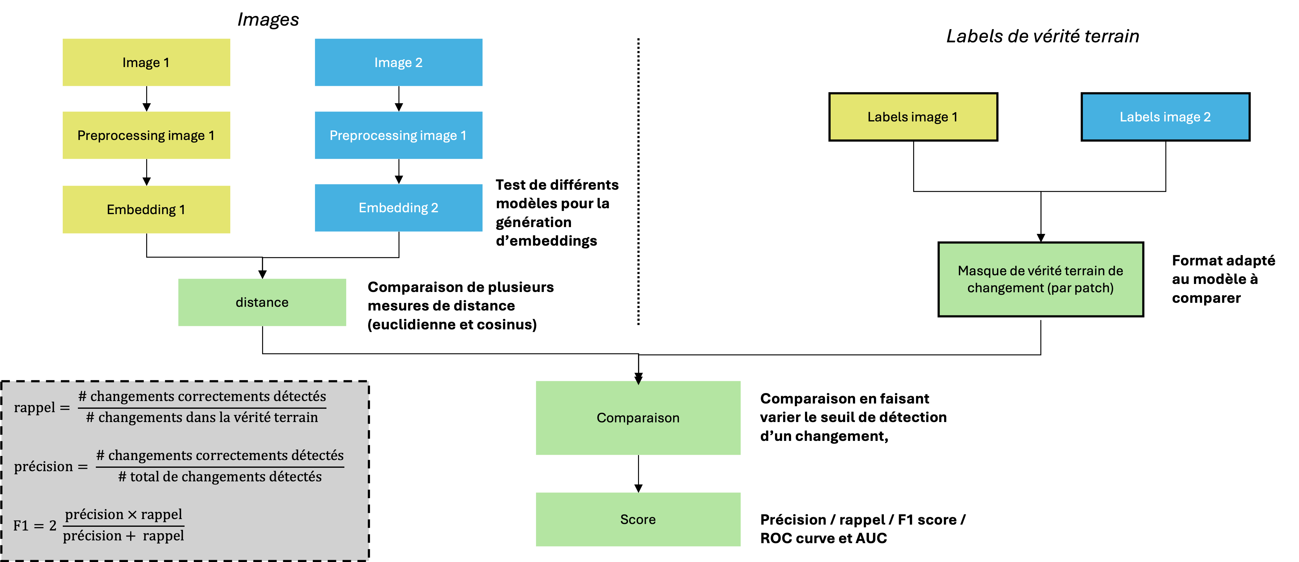Comparison Methodology