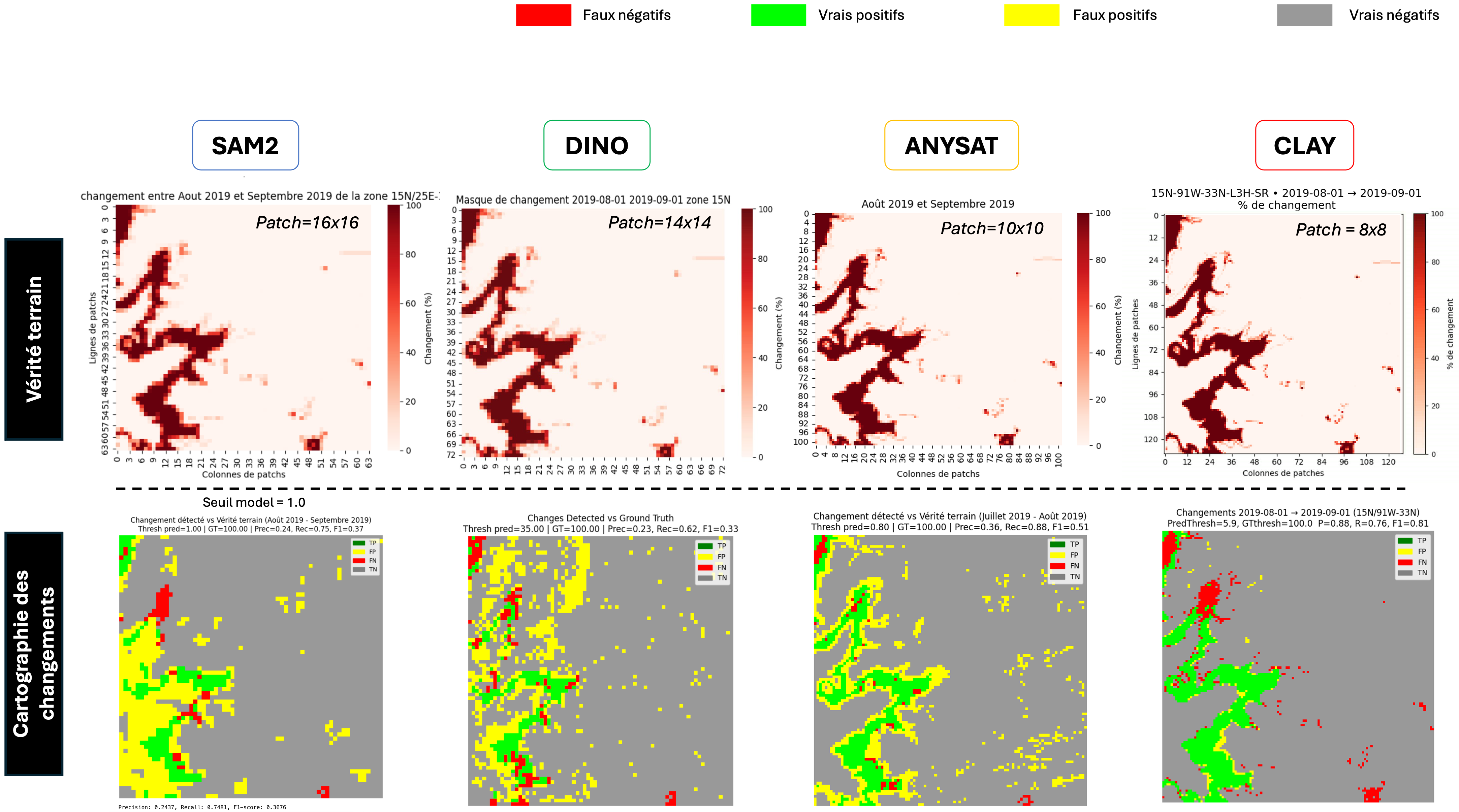 Models performance comparison