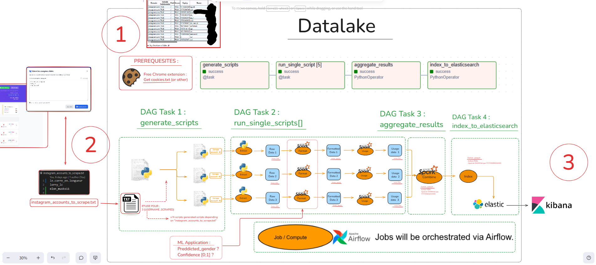 ETL System Overview